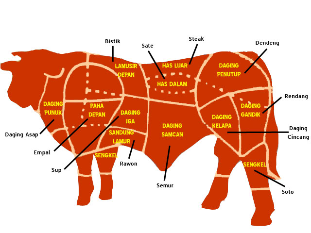 karkas sapi