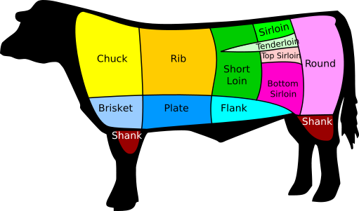 karkas sapi