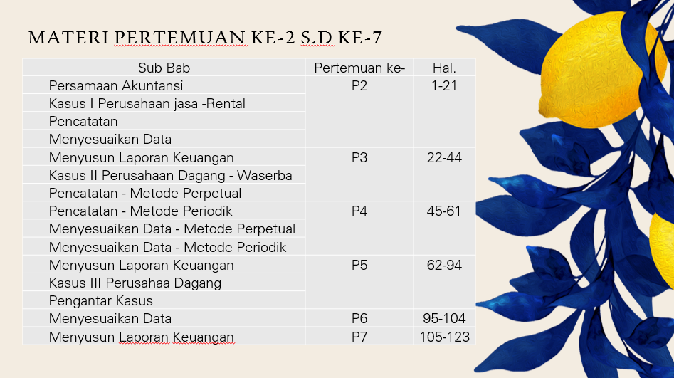 Pembagian Materi