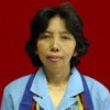 Dr. Ir. Suhartini, M.S. 196106271986012001