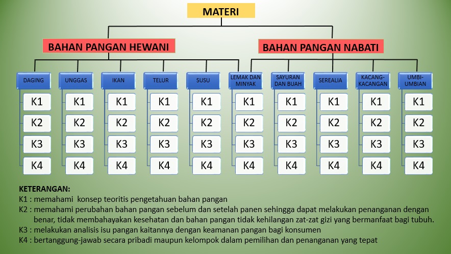 grafik capaian pembelajaran
